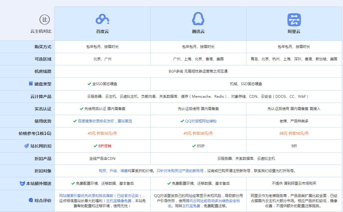 内丘云主机代理对比.jpg